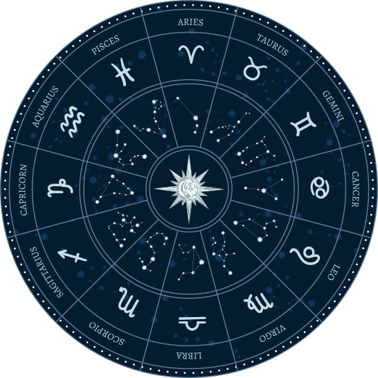 Horoszkóp 2023